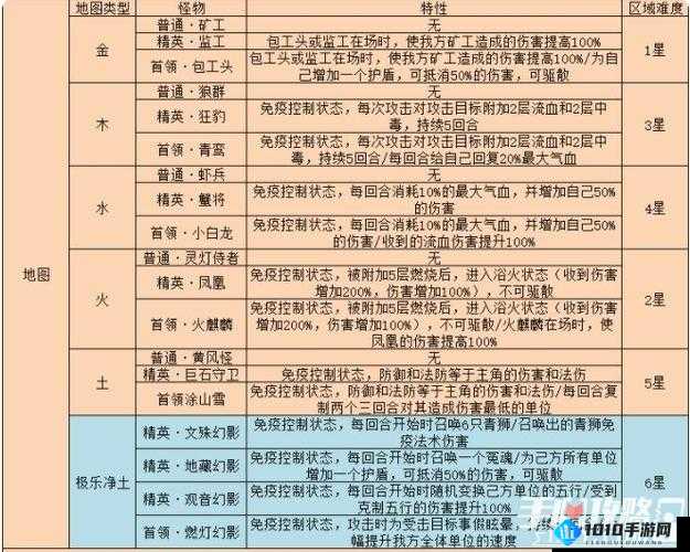 遮天3D圣体职业深度解析：特性攻略与实战指南