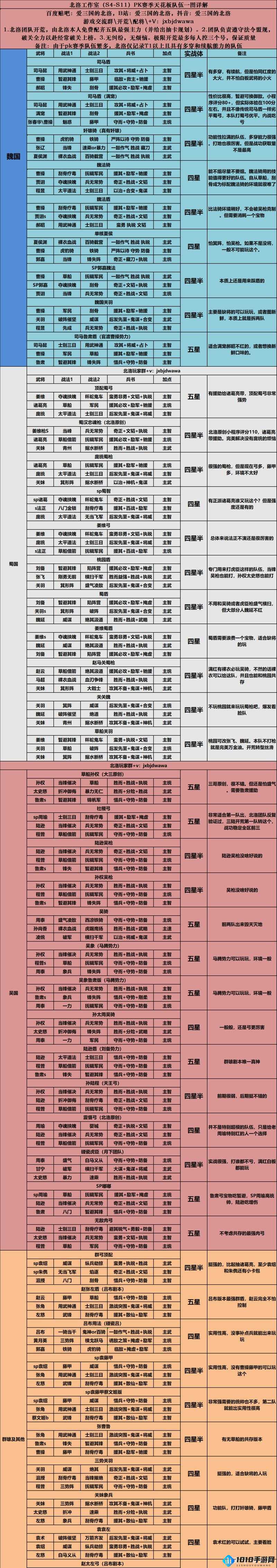 三国志战略版中如何让武将快速升级 实用技巧全解析