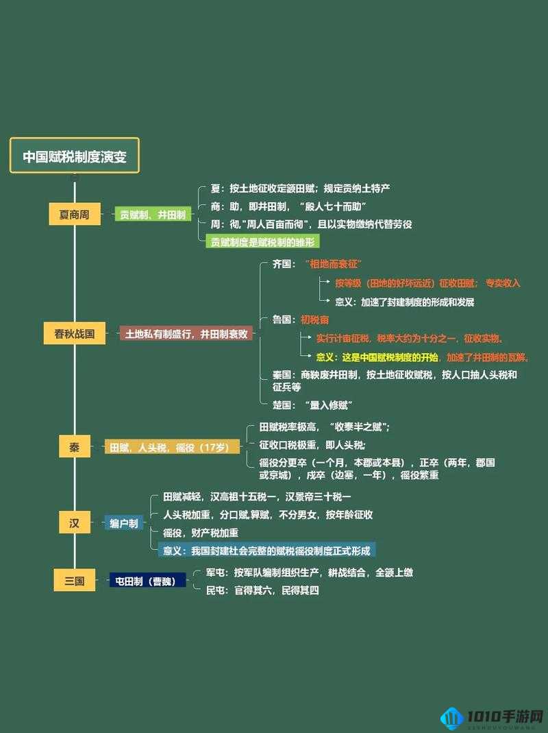 影之刃 3 深度解析：全方位探寻获取重刻的奥秘攻略