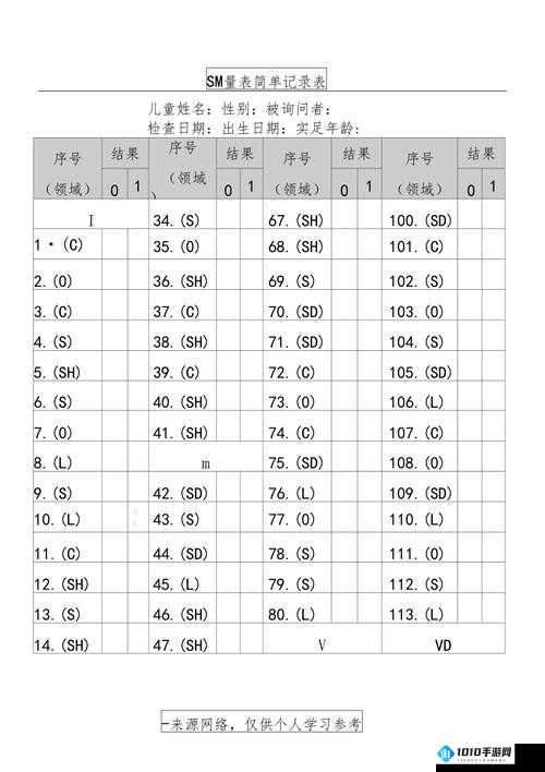 女 m 接受程度自测表：探索自我的工具