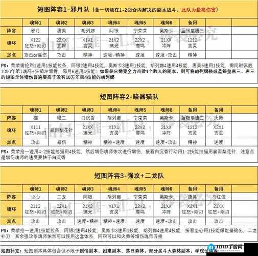 太极熊猫2：黄沙禁地攻略——最佳阵容搭配推荐