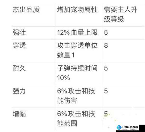 蜀山剑纪之宠物技能系统详解