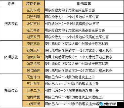 《幻斗英雄之合体绝学：终极技能攻略》