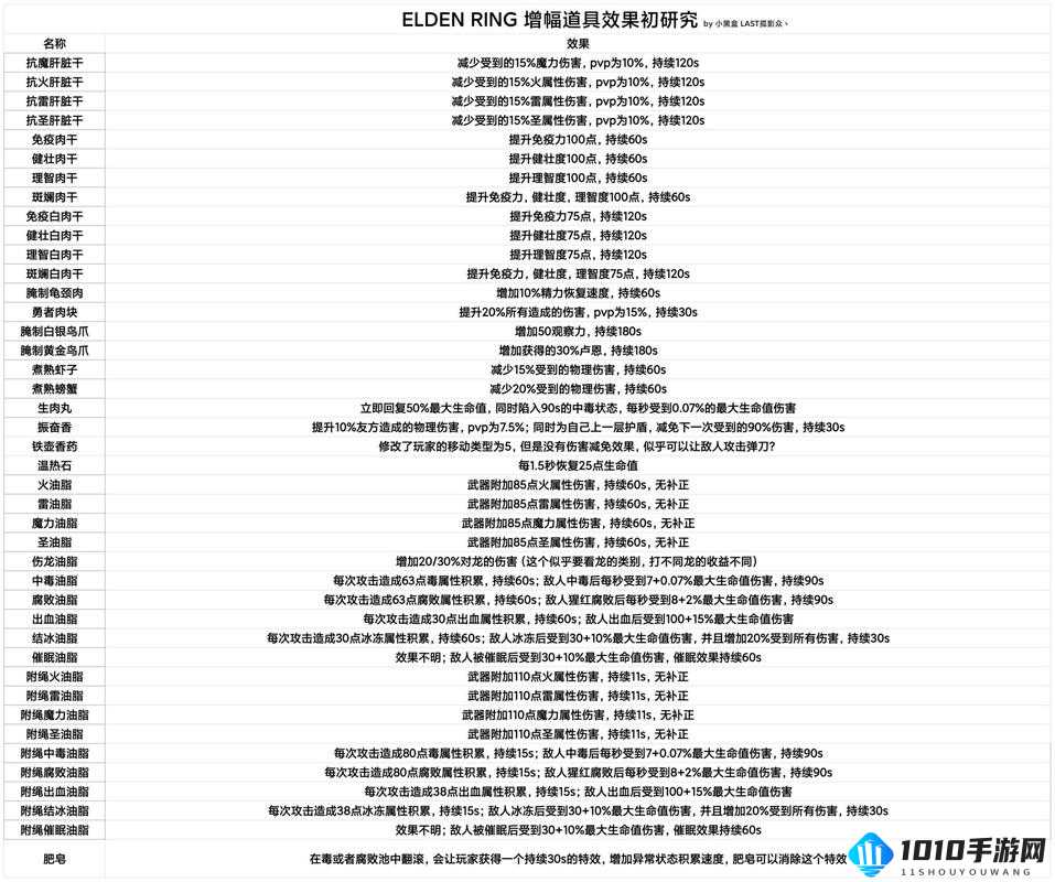 艾尔登法环：深度解析 buff 释放技巧与策略指南