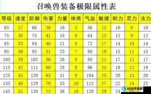 君临天下军团科技：属性提升全揭秘