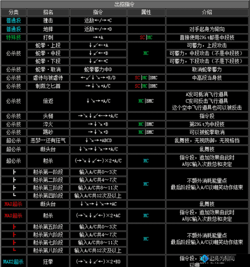 拳皇97OL竞技场PK玩法介绍：养成系统与对战魅力共存