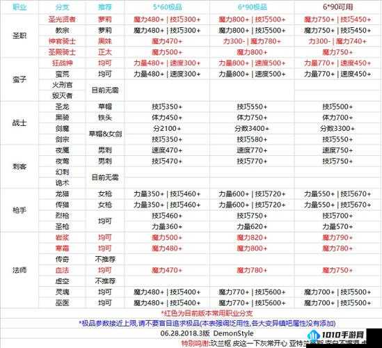 地下城堡 2 图 7 进入攻略及必备条件详细解析