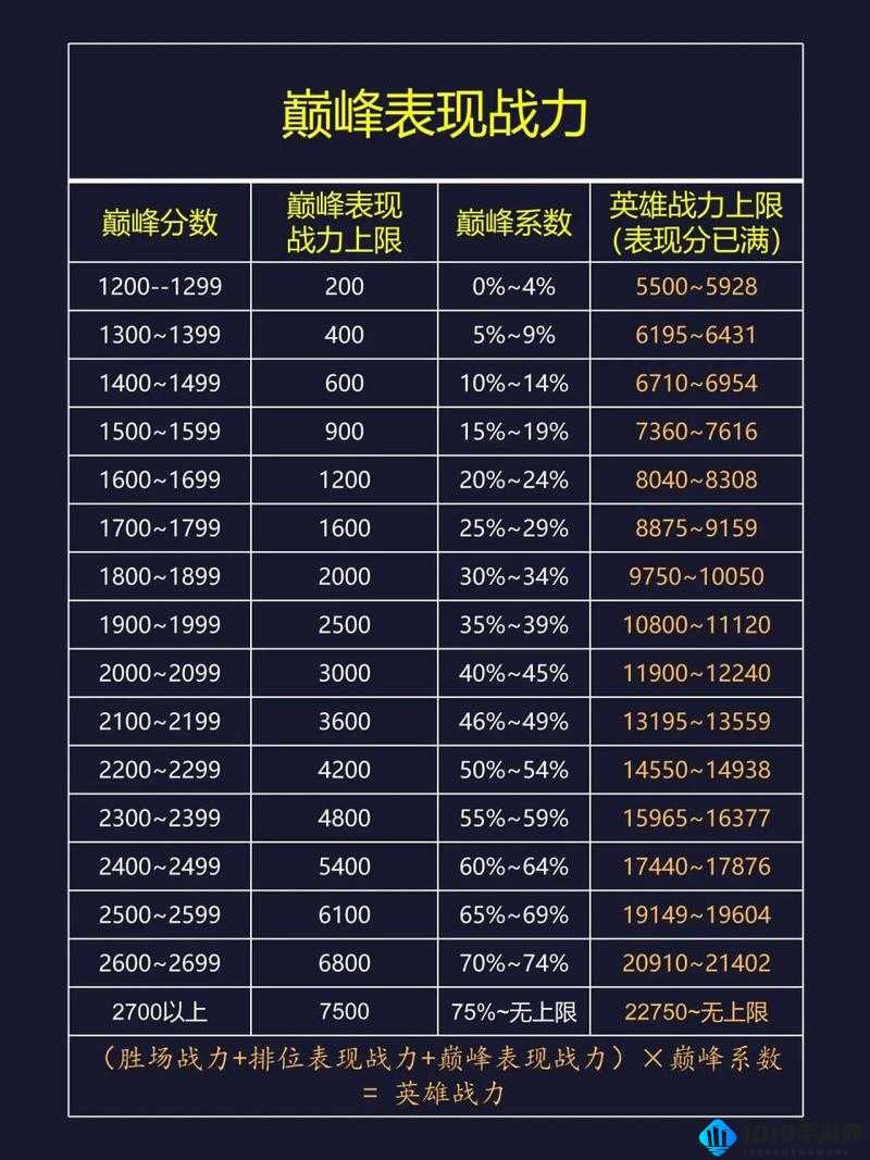 《刀塔西游》天赋加点攻略：进阶加点推荐，助您轻松提升英雄战力