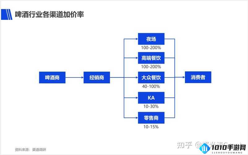 XXXXXL19D18 价格对比：各渠道差异分析