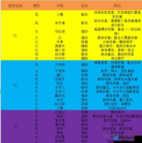 斗罗大陆 2 绝世唐门武魂选择方案全解析