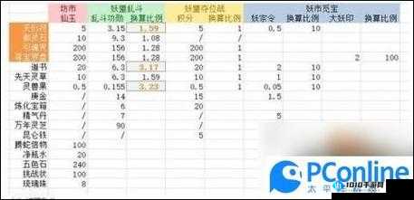 幻城积分兑换全攻略：解析性价比最高道具，助你轻松兑换超值好物