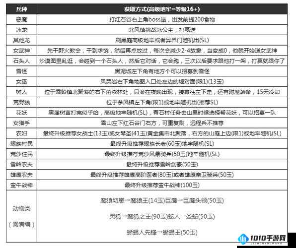 《帝王国兵种深度解析与将领实战攻略：刷野心得分享》