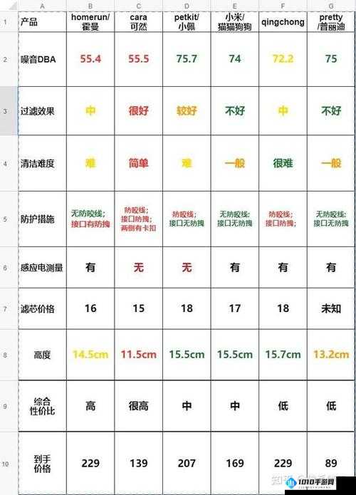 魔力世纪宠物培养攻略 全方位解析如何打造强力宠物