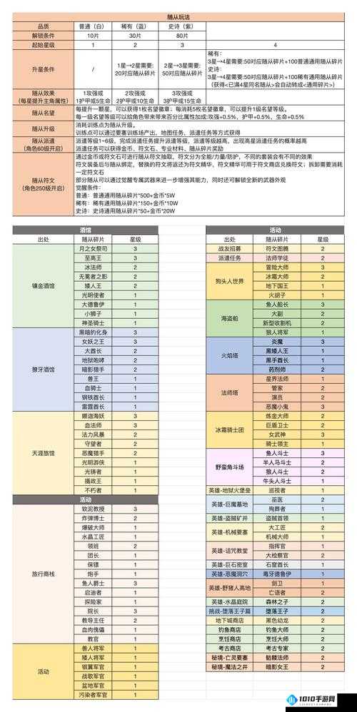 疾风决斗：勇者紫装碎片攻略