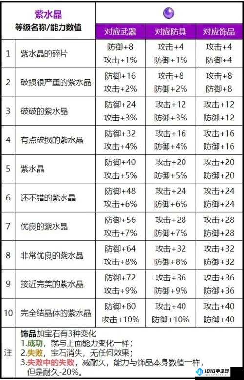 魔力宝贝手游宝石属性全方位解析攻略指南