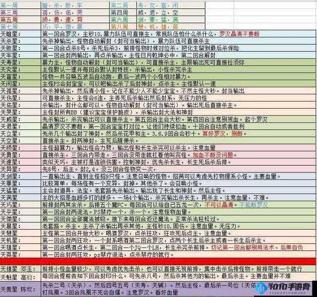 天天打波利黄金虫道场攻略：黄金虫打法技巧与通关指南