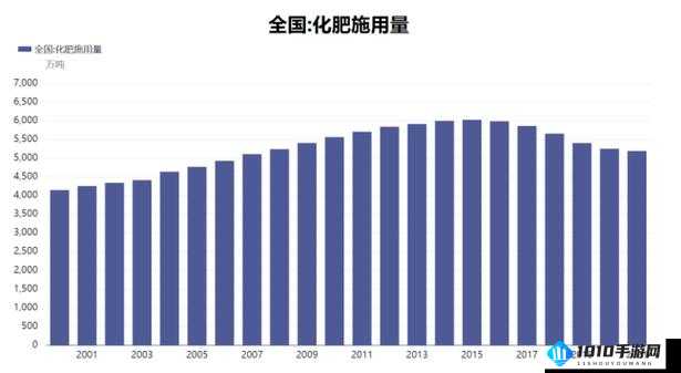 麻豆一线二线三线的发展现状与趋势