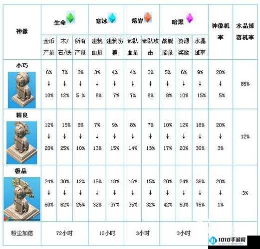 《海岛奇兵》坦克流缺陷解析：新手慎用攻略之陷阱解析篇