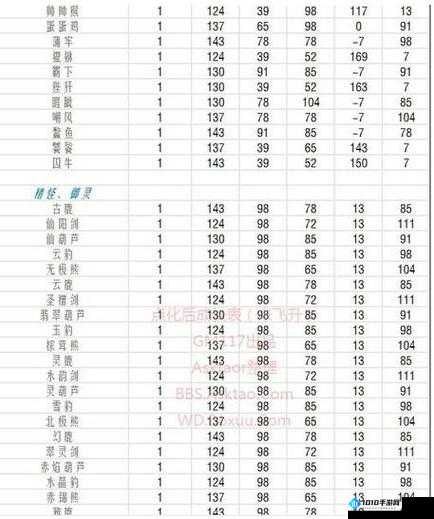 问道手游宠物点化表一览：精准揭示点化所需点化丹数量