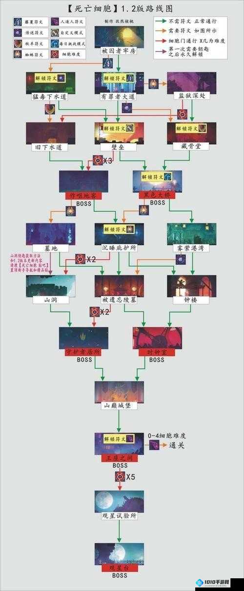 烈焰裁决符文系统全解析：解锁战斗力飙升的终极秘诀