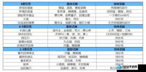 阴阳师式神委派：优质任务及概率奖励全知晓