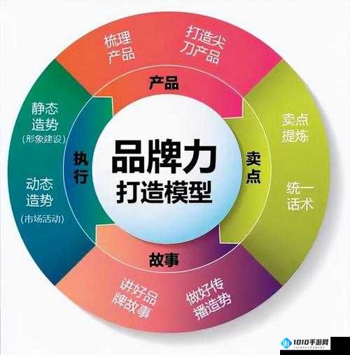 干比网：打造独特的服务平台