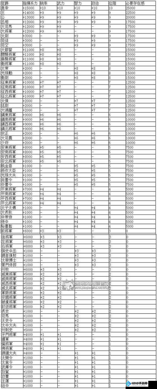 国志13速刷实绩技巧：存在感提升全攻略