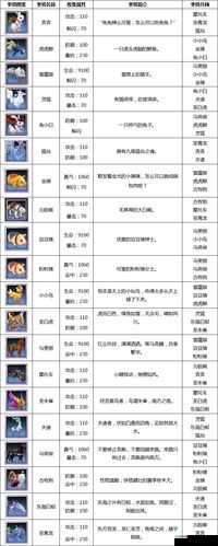 1 月 26 日天天酷跑新版本坐骑宠物图鉴全览