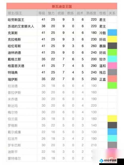 《冠突龙β护手解析：属性与技能详解》