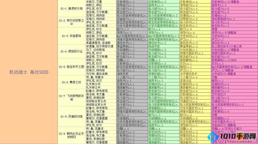 SD高达G世纪火线纵横经验心得：快速获取经验攻略